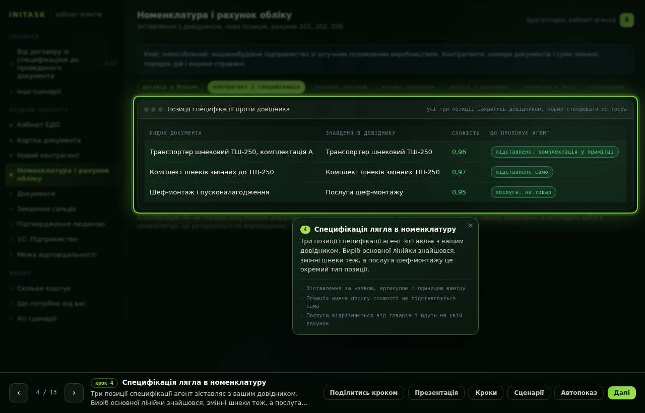 Специфікація лягла в номенклатуру