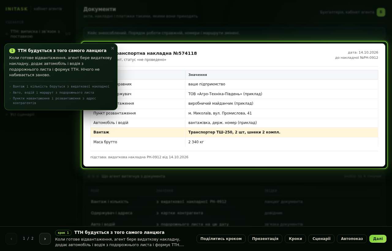 ТТН будується з того самого ланцюга